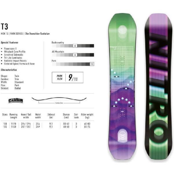 22-23 NITRO T3 158cm ナイトロ ティースリー グラトリ ラントリ 22-23 NITRO T3 158cm ナイトロ ティースリー グラトリ ラントリ