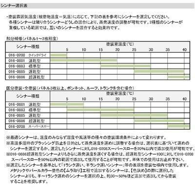 【三菱 C06/CMC10006】クォーツブラウンメタリック【3.6kgセット】（主剤+硬化剤+シンナー） パナロック 2液型ウレタン塗料 自動車  ロックペイント