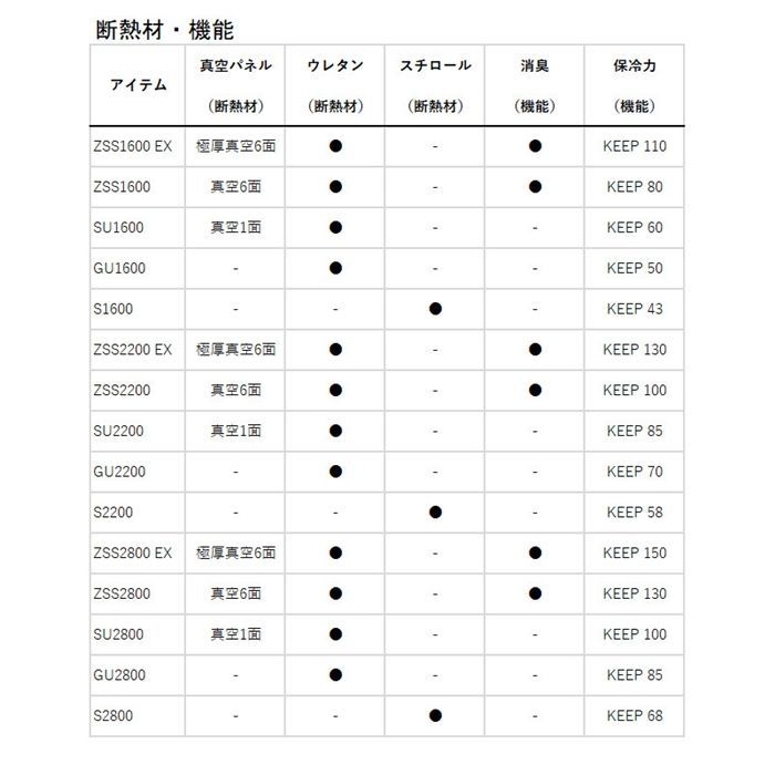 ダイワのフラッグシップクーラーボックスのプロバイザーシリーズが進化を遂げ完全リニューアル新登場!