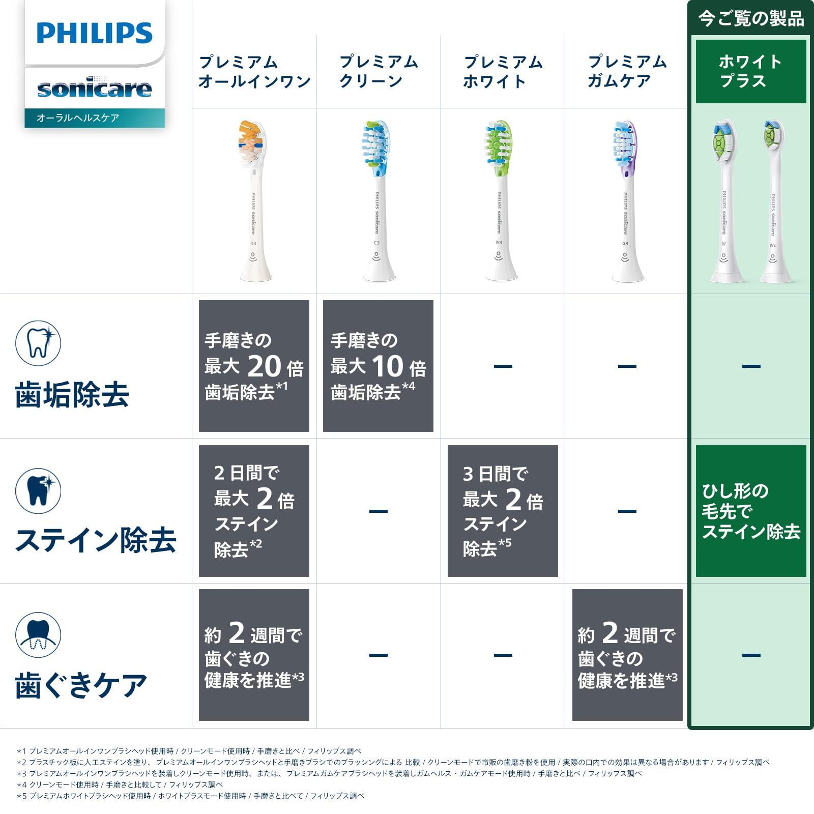 替えブラシ