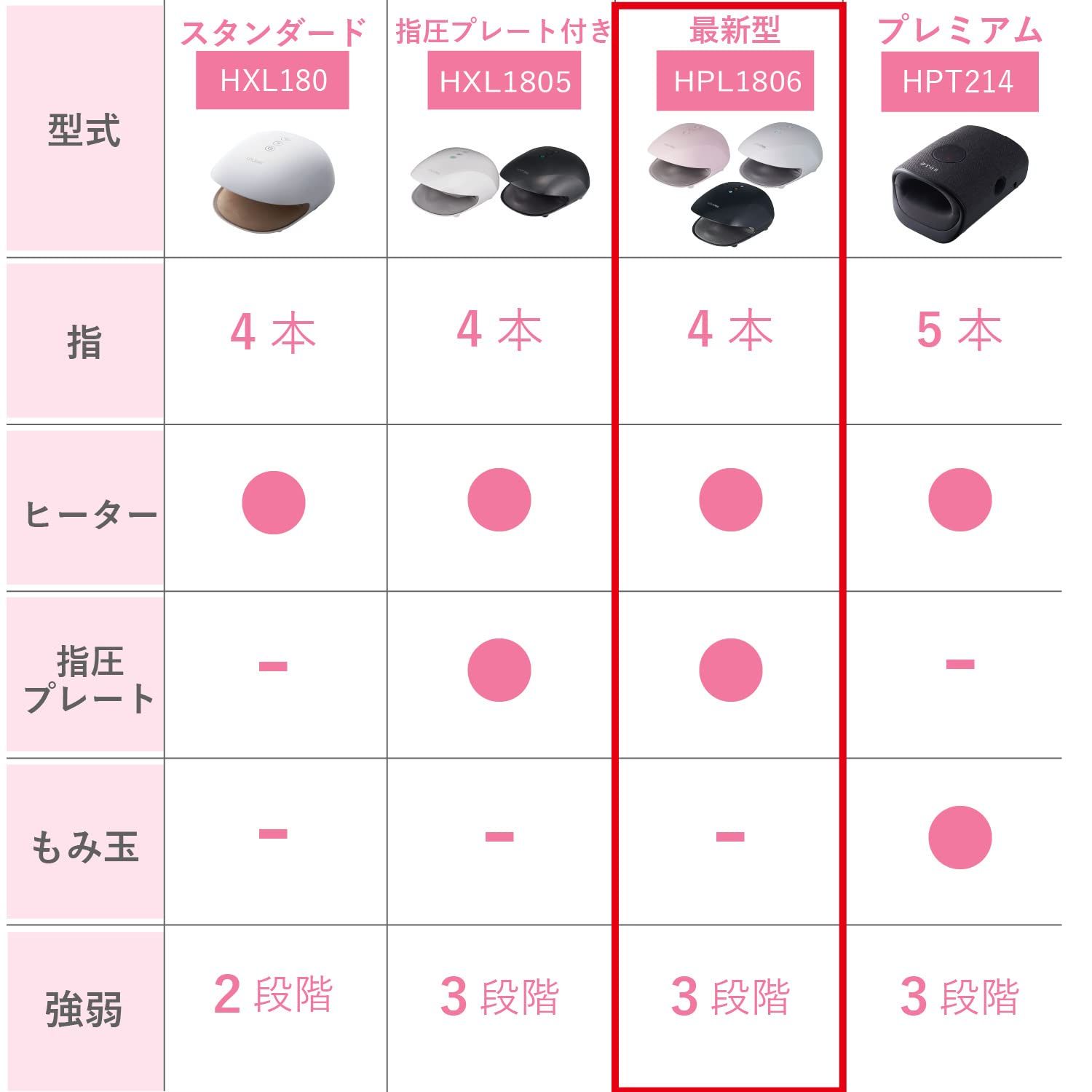 手 ピンク