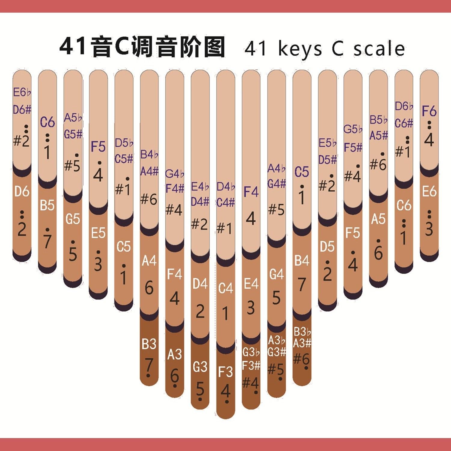 半音付き Okoume