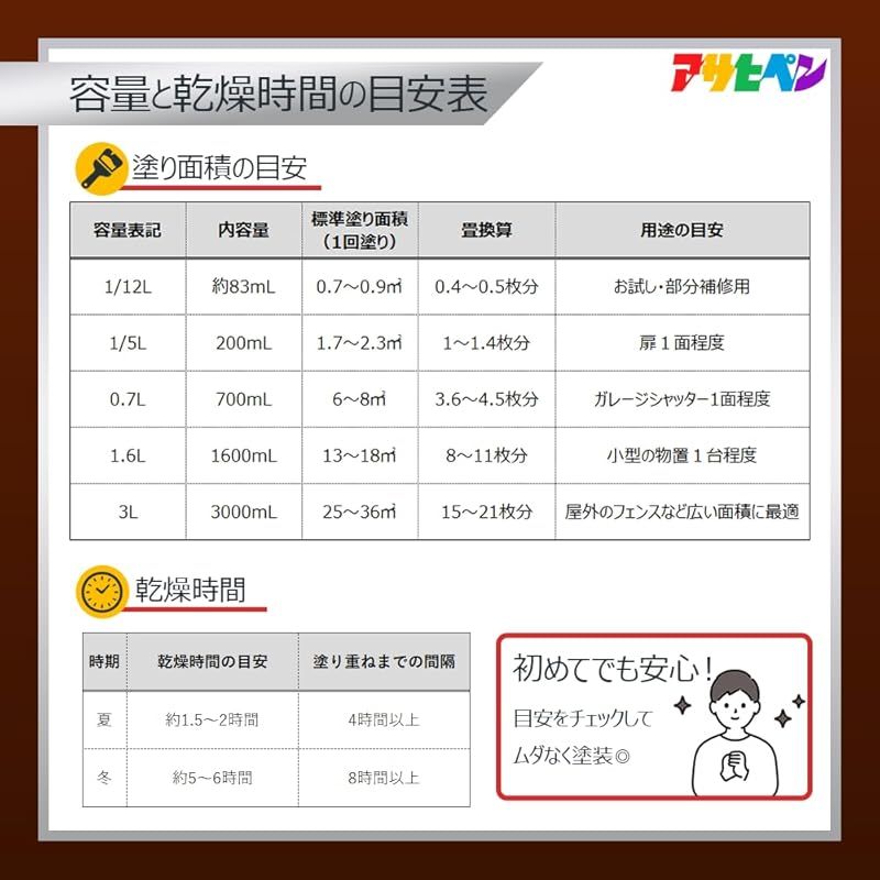 油性高耐久鉄部用