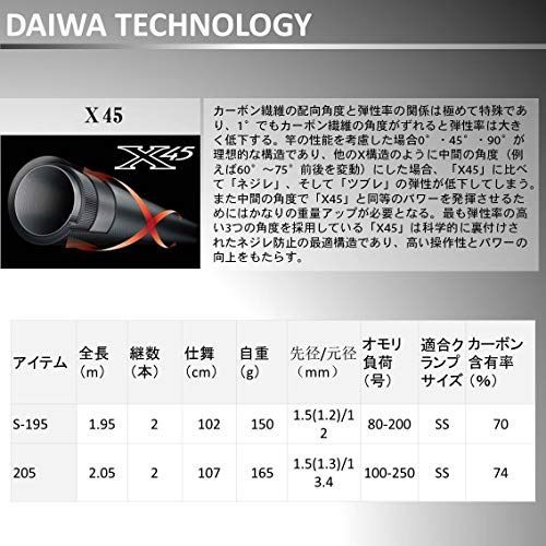 ダイワ(DAIWA) 船竿 アナリスター赤ムツ S-195 釣り竿 - りあん商店