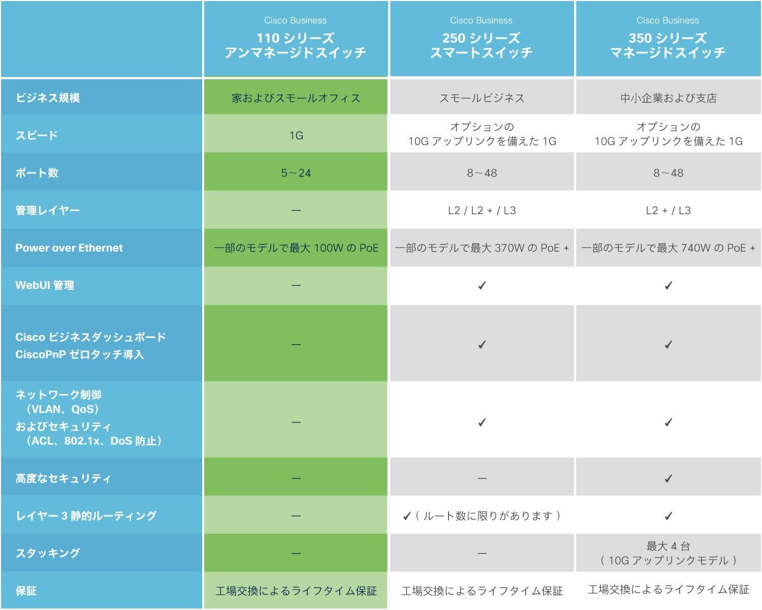 制限付きライフタイム