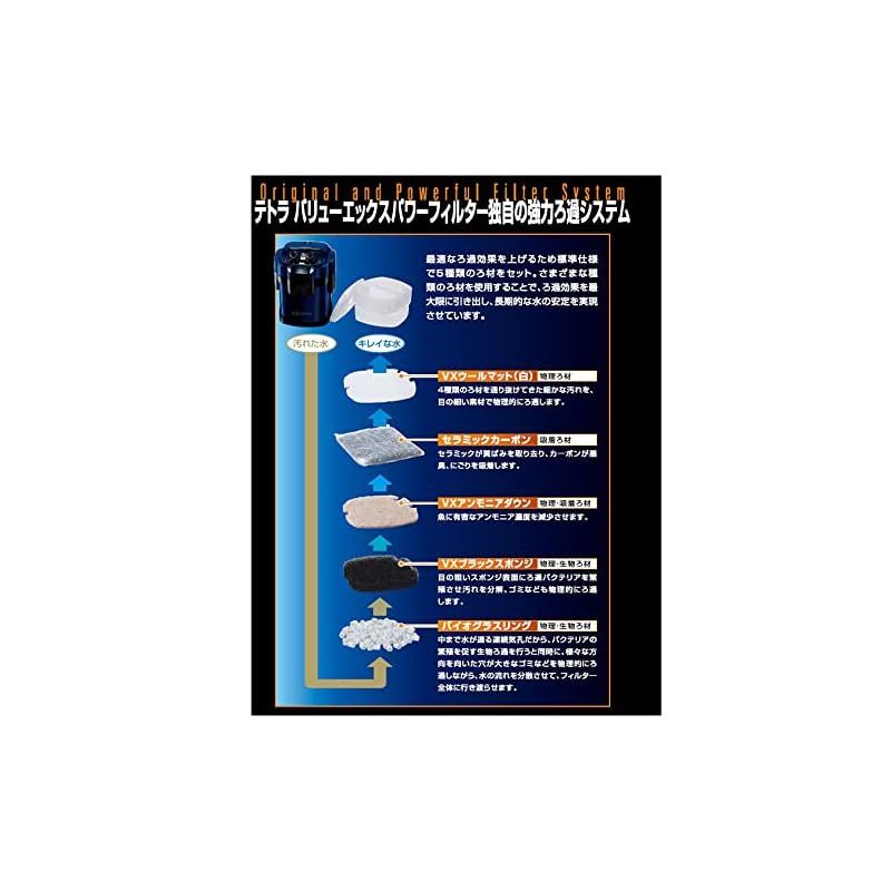 テトラ Tetra バリューエックスパワーフィルター VX-60 適合水槽容量38~75ｃｍ 20~100L 外部フィルター 簡単スタート 強力ろ過 アクアリウム 熱帯魚 金魚