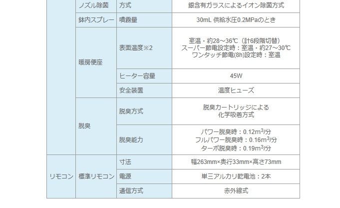 リクシル INAX シャワートイレ RWシリーズ CW-RWA30A フルオート便座 温水洗浄便座 HRDEVELOPMENT_JP