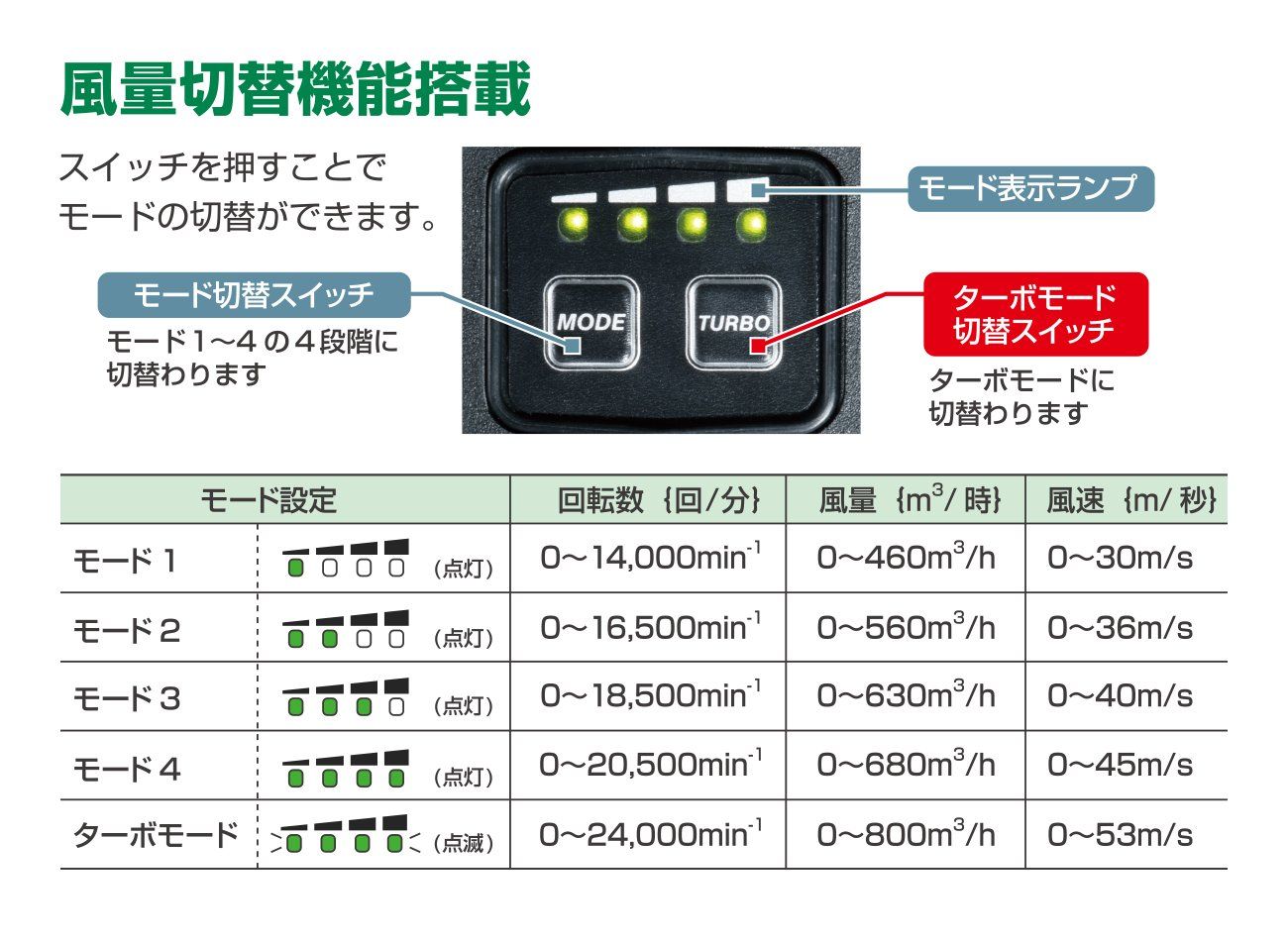 充電式