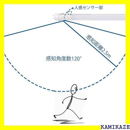 ☆在庫処分 led蛍光灯 人感センサー 20w形 580mm 直管 G13 式工事不要