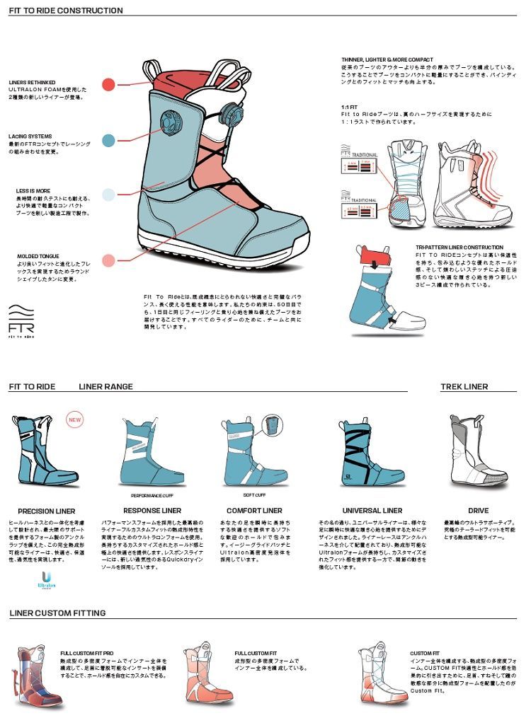 最大35％offセール。 SALOMON サロモン 25-26 ECHO DUAL BOA Boots BLACK WIDE FIT 2026 エコー デュアルボア 全国 保証書付 スノーボードブーツ 店舗成型無料 25-26
