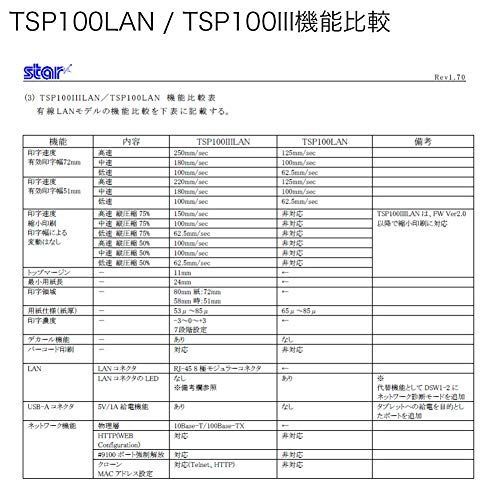 スター精密 据え置き型感熱式プリンター TSP100futurePRNTシリー