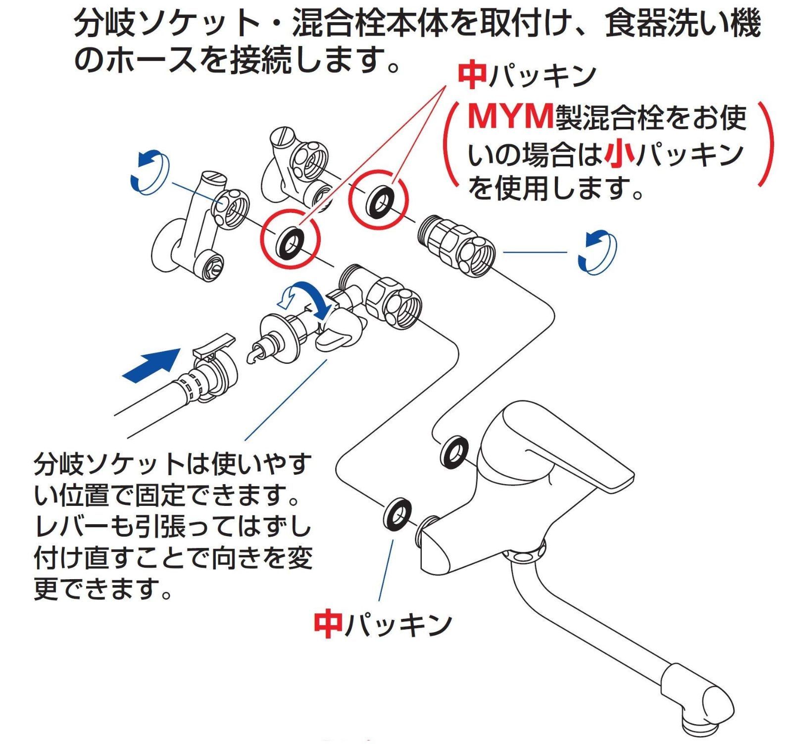 食器洗い機への送水に