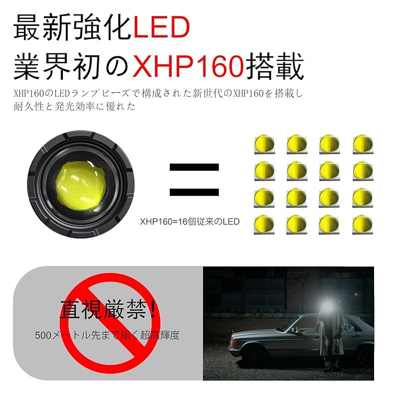 JEKYDOSD 懐中電灯 強力 ハンディライト 懐中電灯 充電式Type-C ledライト 充電式 白&赤色灯 COB作業灯 IPX6防水 高輝度 フラッシュライト 6モード調光 ズーム式 アルミニウム合金 耐衝撃懐中電灯 小型ポータブル懐中電灯 防災自 0