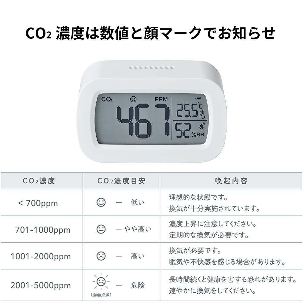 卓上CO2モニター