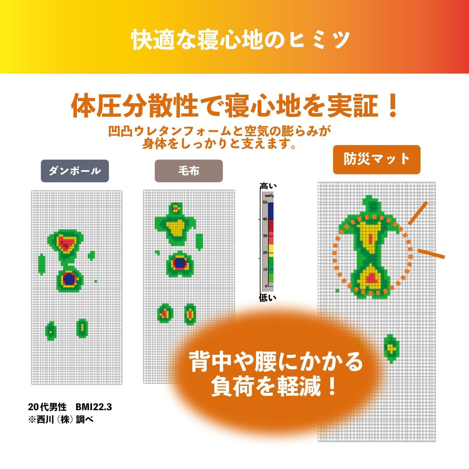キャンプマット ウレタンフォームが入って体圧分散性アップ