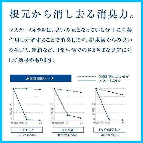 マスターミネラル 無添加 無害 天然成分 除菌 消臭 天然 ミネラル洗剤 水で希釈して使える 300ml 空ボトル WWW_OPDRERGINERDOGAN_COM
