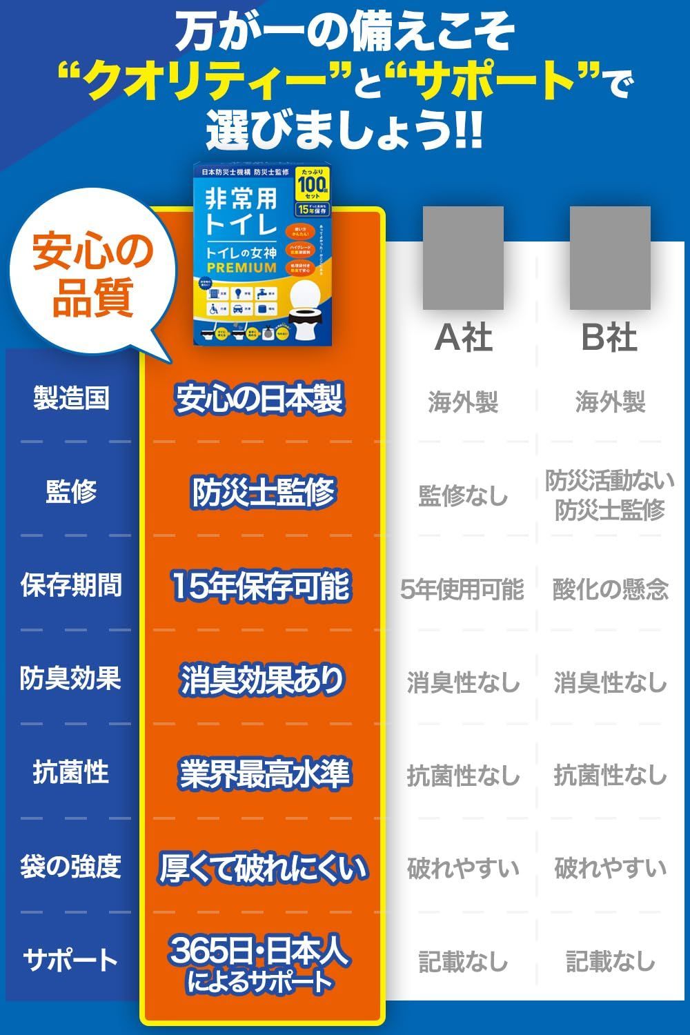 150回分 3人～5人世帯向けに防災士が監修