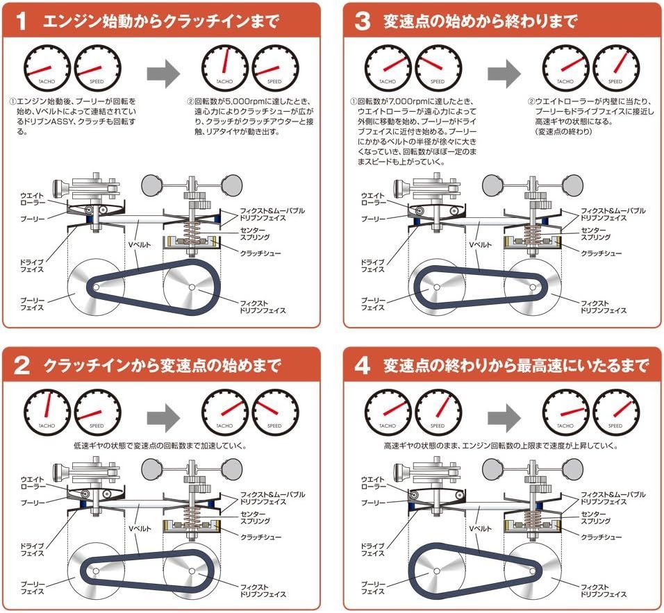 ☆ デイトナ バイク用 強化Vベルト ジョーカー90 -9 ャビーナ90 -98