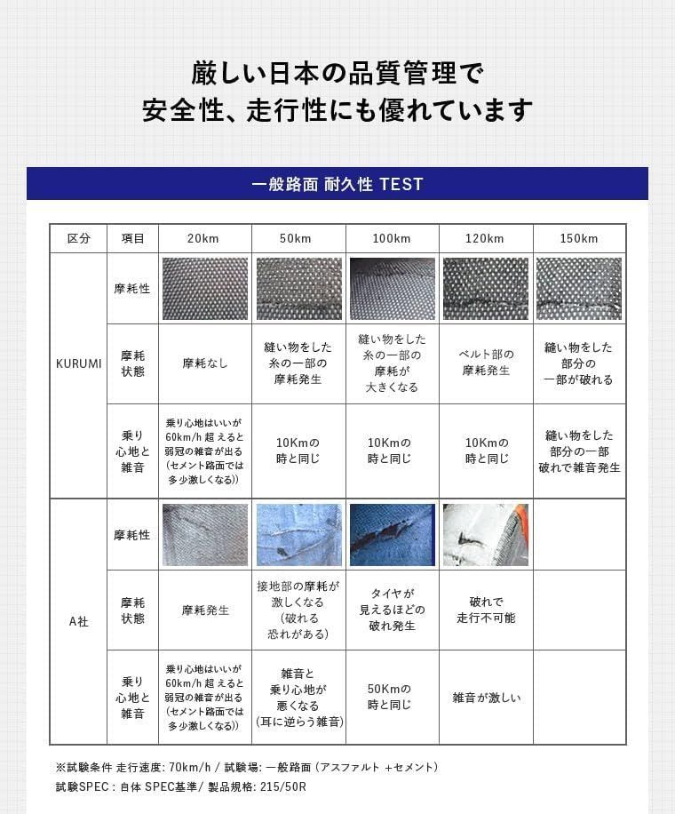 チェーン規制対応