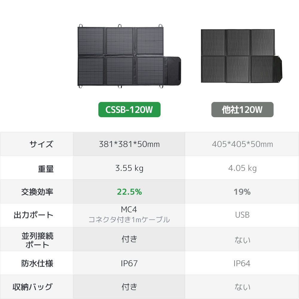 120W
