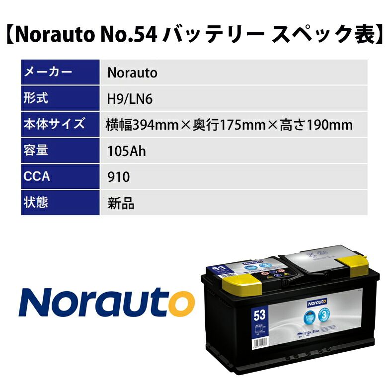 Norauto AGMバッテリー No.54 105Ah 910CCA H9/LN6 輸入車用バッテリー | VARTA H15 605901095 ボッシュ  BLA-105-L6 に互換 カーバッテリー バッテリー本体 車 処分 アイドリングストップ車 - メルカリ