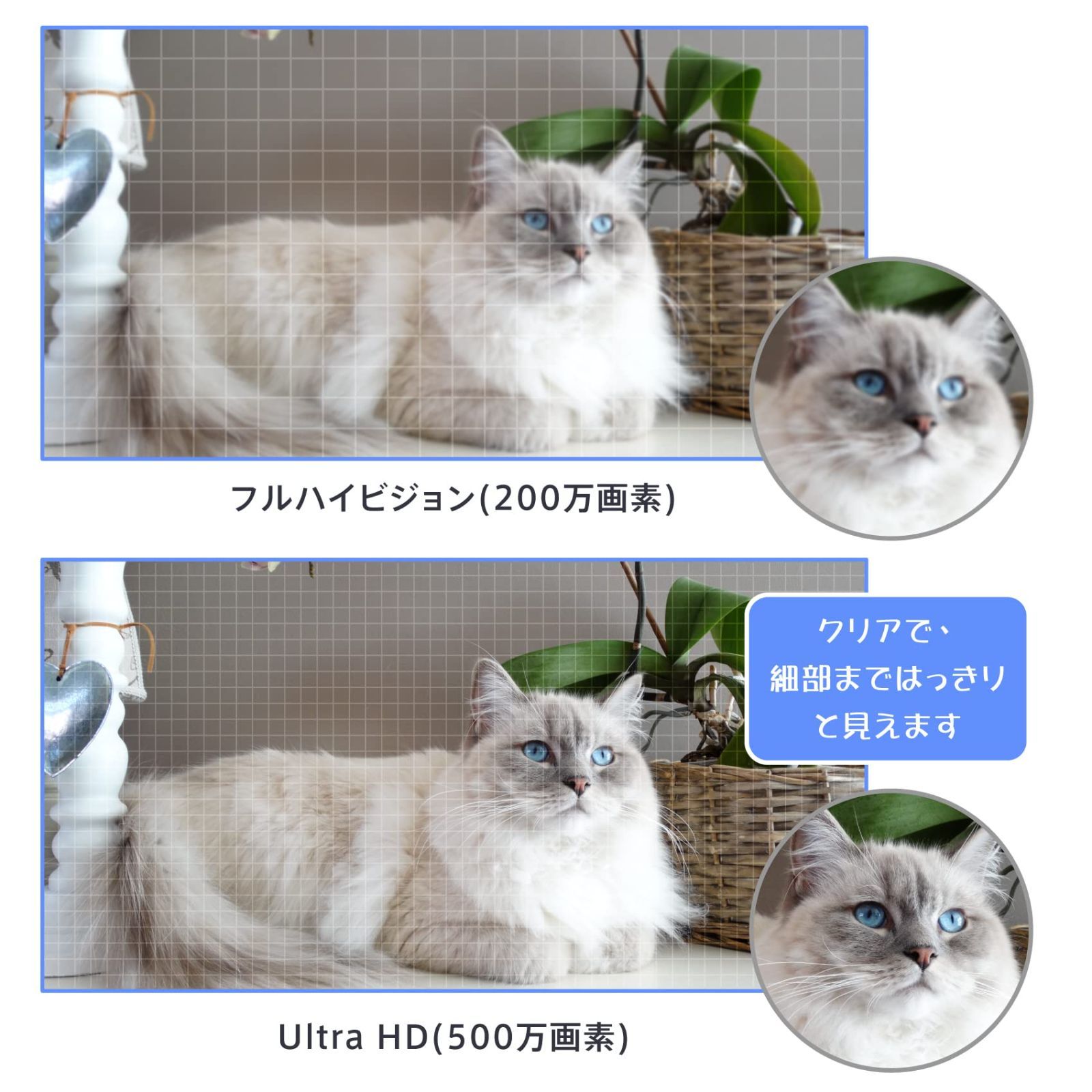 500万画素 家庭用