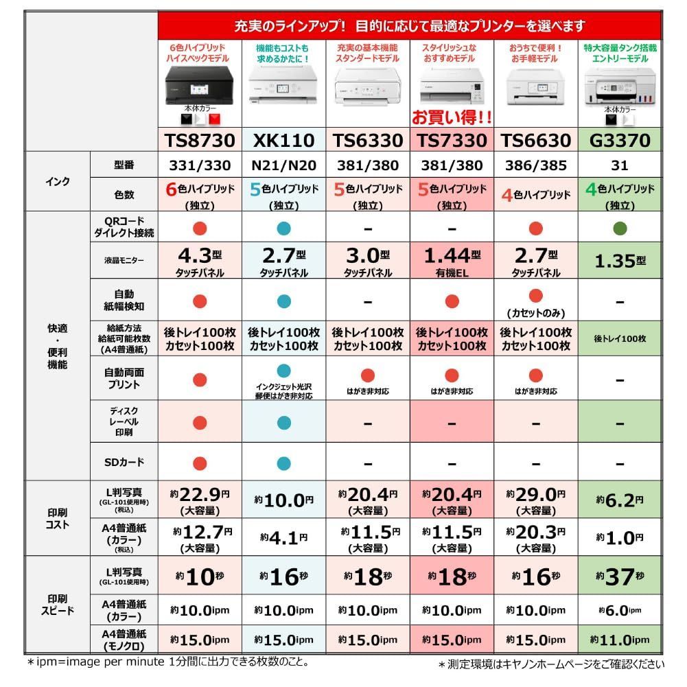 PIXUS 自動両面