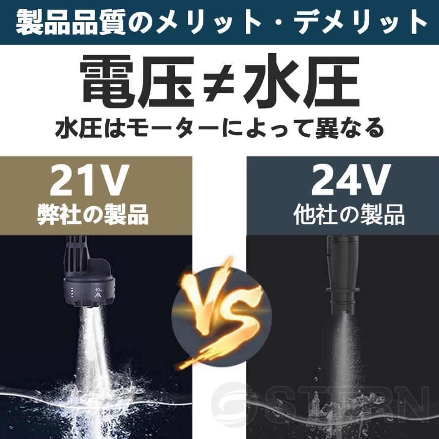 家庭用 業務用