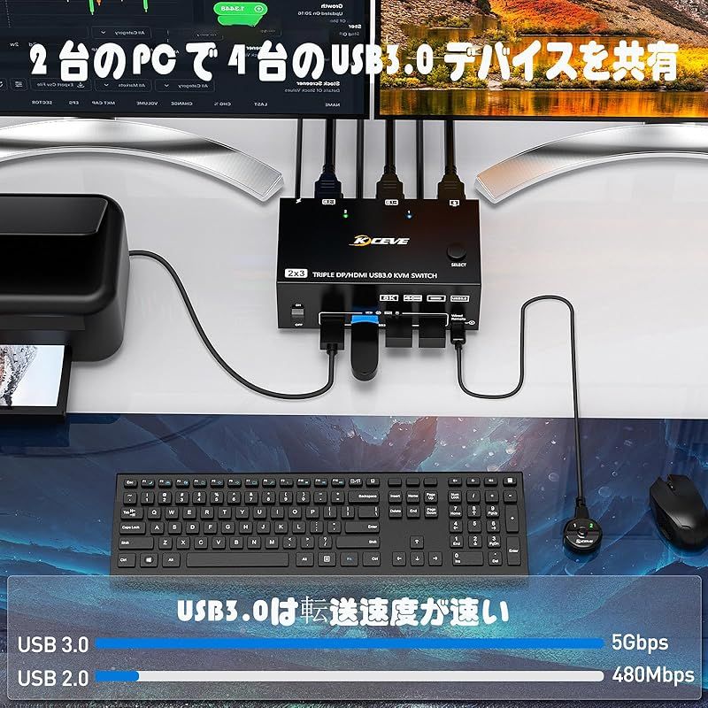つの USB