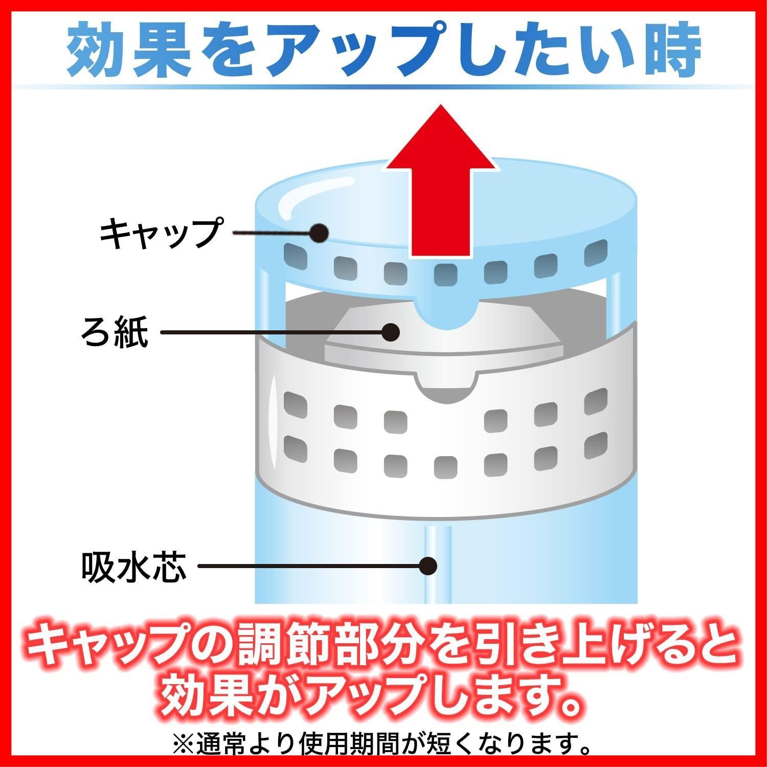 トイレ 置くだけ