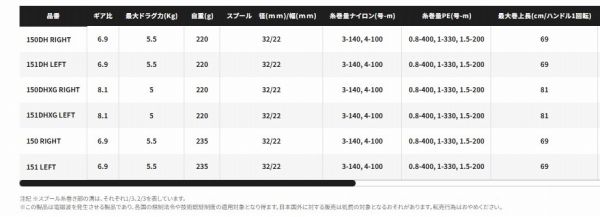 24バルケッタ 150