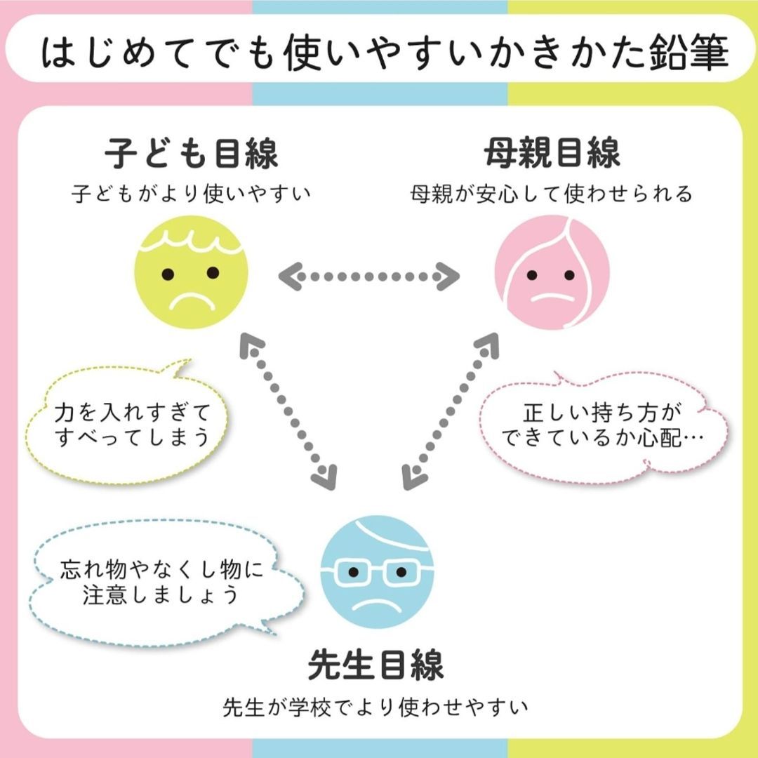 サクラクレパス 小学生文具 かきかたえんぴつ ピンク Ｂ 三角軸 12本入×６箱 【えんぴつのもちかたをおぼえやすい三角軸】