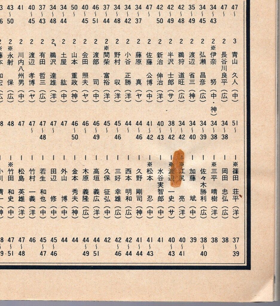 別冊 週刊ベースボール 秋季号 756 世紀のホームラン王 王貞治 Amazon.co.jp: 756・世紀のホームラン王・王 貞治 (別冊 週刊