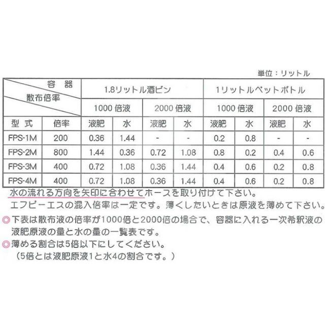 液肥混入器 FPS-1MP → 名称変更 FMT-1P ペットボトルアタッチメント付 取付口径 15mm 20mm 25mm 三段竹の子 ２００倍 タキイ種苗・永田製作所 200倍：FPS-1M（適合ホース15~20）]肥料混入器 ペットボトル