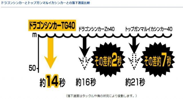 オモリ