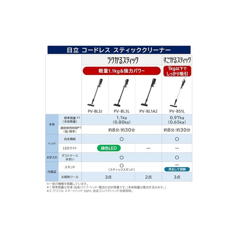 日立 掃除機 ラクかるスティック コードレス スティック
