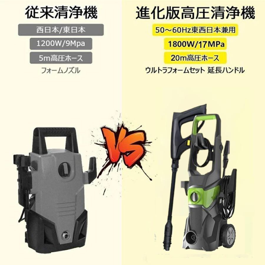 高圧洗浄機 業務用 1800W 17MPa 水道直結 自吸両用 高圧ホース20m 電源コード1.5m 二重絶縁 IPX5防水 家庭用 洗車 清掃 強力噴射 家庭用 静音 2点セット コンパクト 50Hz 60Hz ウォッシュブラシセット 洗車機 洗車用品 WWW_KANDAIZUMI_COM