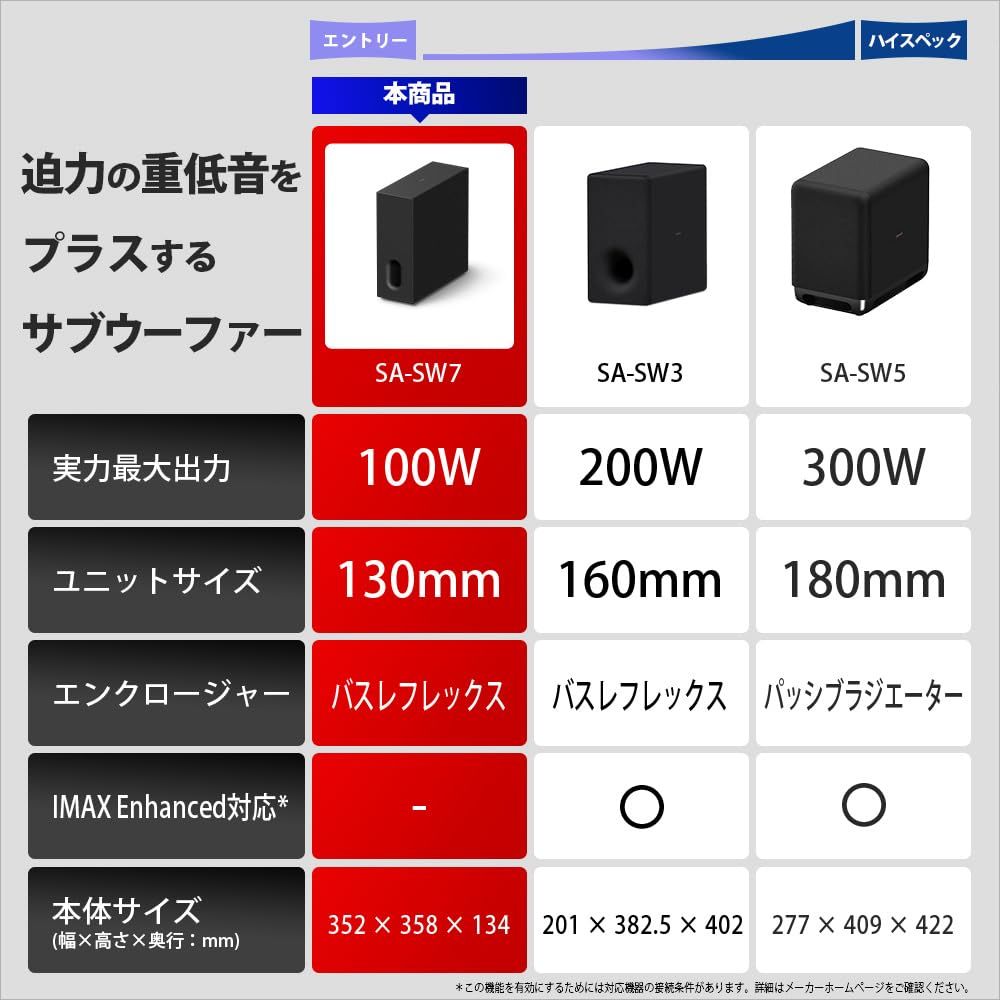 オーセンティックな 新着商品 ソニー SONY サブウーファー SA-SW7 BRAVIA Theatre Sub 7 【品質保証書】