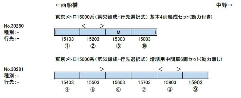 東京メトロ15000系 第53編成 行先選択式 基本4両編成セット 動力付き グリーンマックス 30280 鉄道模型 Nゲージ