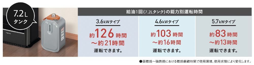 お買い得 昨年度モデル 04221 店頭展示品 コロナ 石油ファンヒーター FHVX4624BYW WWW_KANDAIZUMI_COM