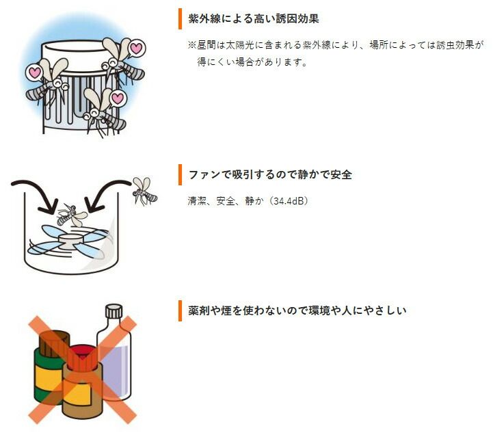 スイデン nedius 吸引式捕虫器 防雨型 NMT-15B1LG 1点