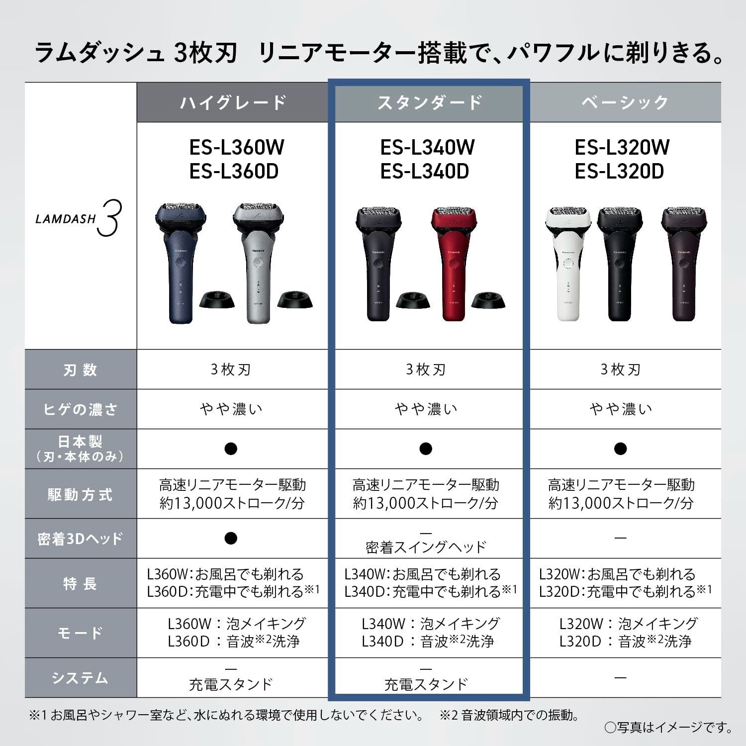 充電スタンド