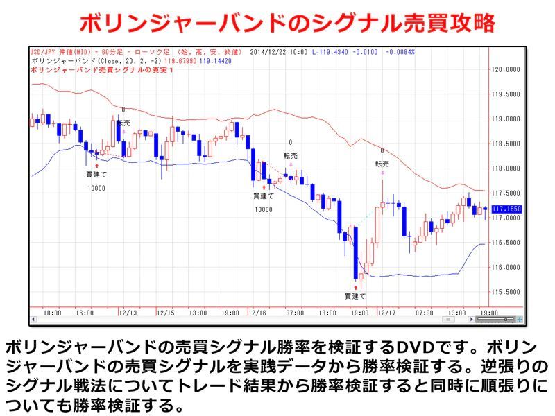 ボリンジャーバンド 売買シグナルの真実 - メルカリ