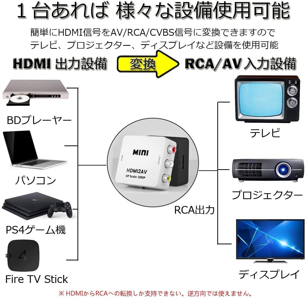 HDMI to AV変換コンバーター HDMI to RCA変換 Deear 1080P対応