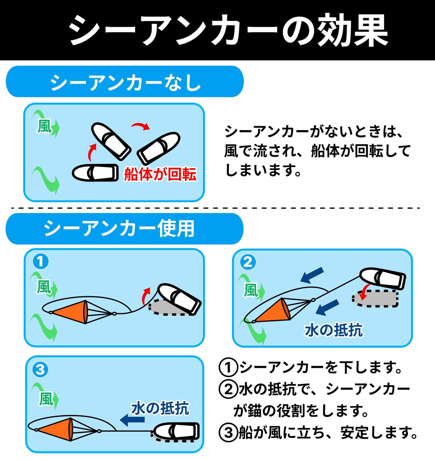 シーアンカー パラシュートアンカー