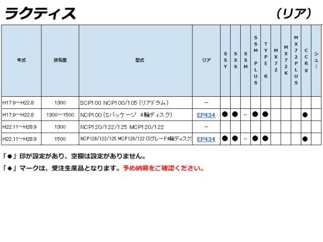 ラクティス
