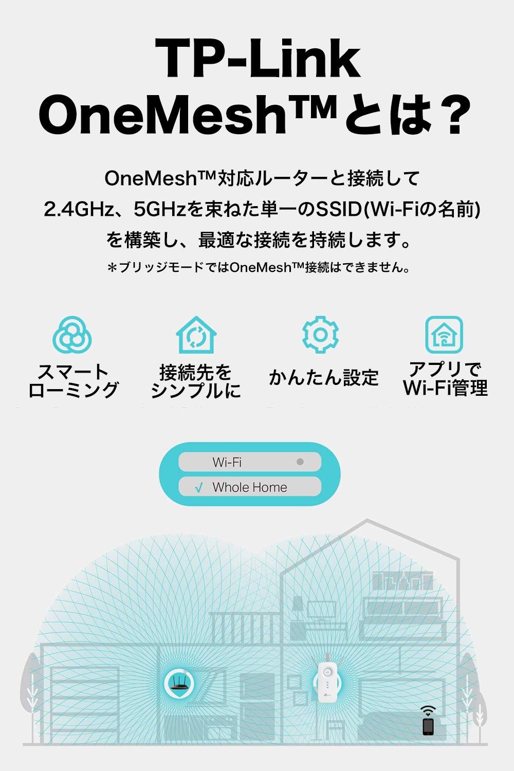 TP-Link Wi-Fi無線LAN 1300+600Mbps MU-MIMO AC1900 OneMesh対応 メーカー保証