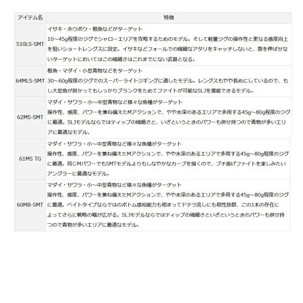 21年7月新商品 ≫