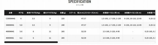 エクスセンス BB