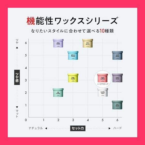スタッフおすすめ！】LIPPS (リップス) ハードアクティブ ワックス 85g